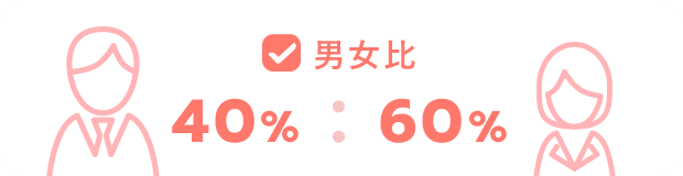 男女比