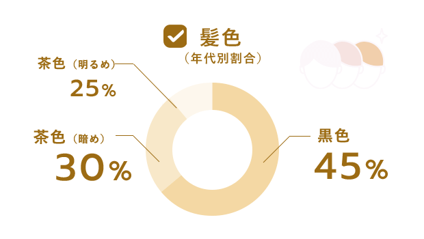 髪色