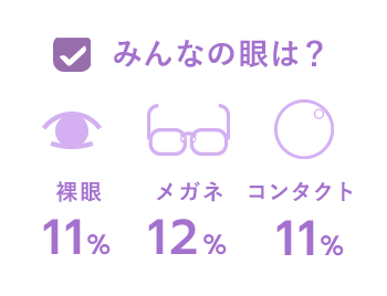 みんなの眼は?