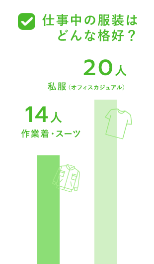 仕事中の服装はどんな格好?