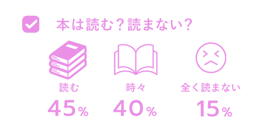 読書は読む?読まない?